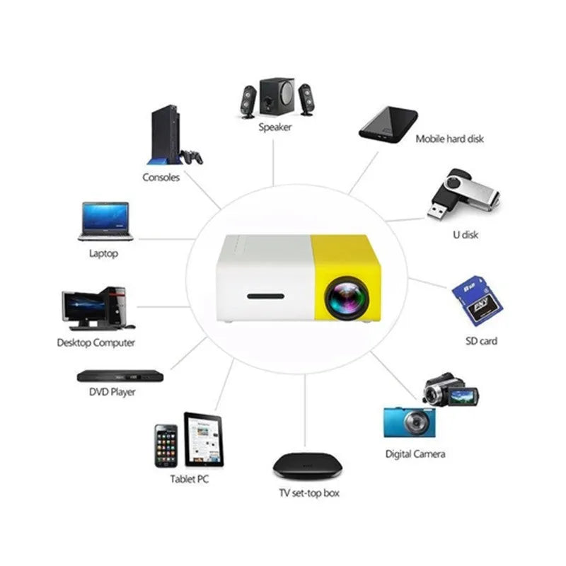 Yellow 1080p LED mini projector YG-300 with HDMI, USB, and TF card slots for portable home cinema