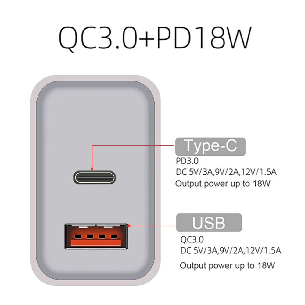 White FDGAO 18W fast charging plug with dual USB ports for Apple iPhone 12
