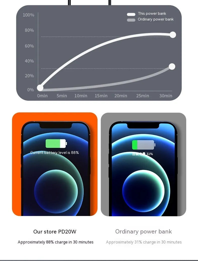 20000 mAh fast charge power bank in black or white plastic casing
