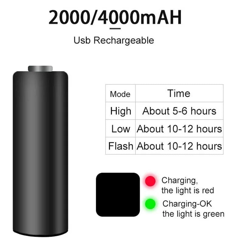 Bicycle Lamp Night Riding Bright Flashlight Rechargeable 400/800 Lumen Headlight 200M Range IPX6 Waterproof Black Aluminium Alloy 2000/4000mAh Battery Road Mountain Bike Light 98x32mm 122g ROCKBROS R1-400 R1-800 Headlight Mode High Low Flash