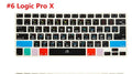 Silicone keyboard film for MacBook Pro and MacBook Air showing shortcut keys, 13 15 17 size options.