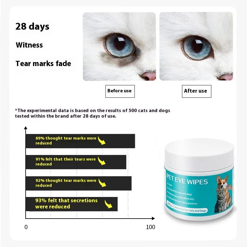 Canister of 100 disposable pet eye cleaning wipes with aloe vera and chamomile.