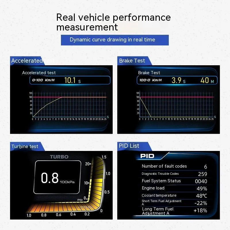 A600 OBDII vehicle diagnostic monitor with colour screen, cable, and installation tools including wrench and crowbar