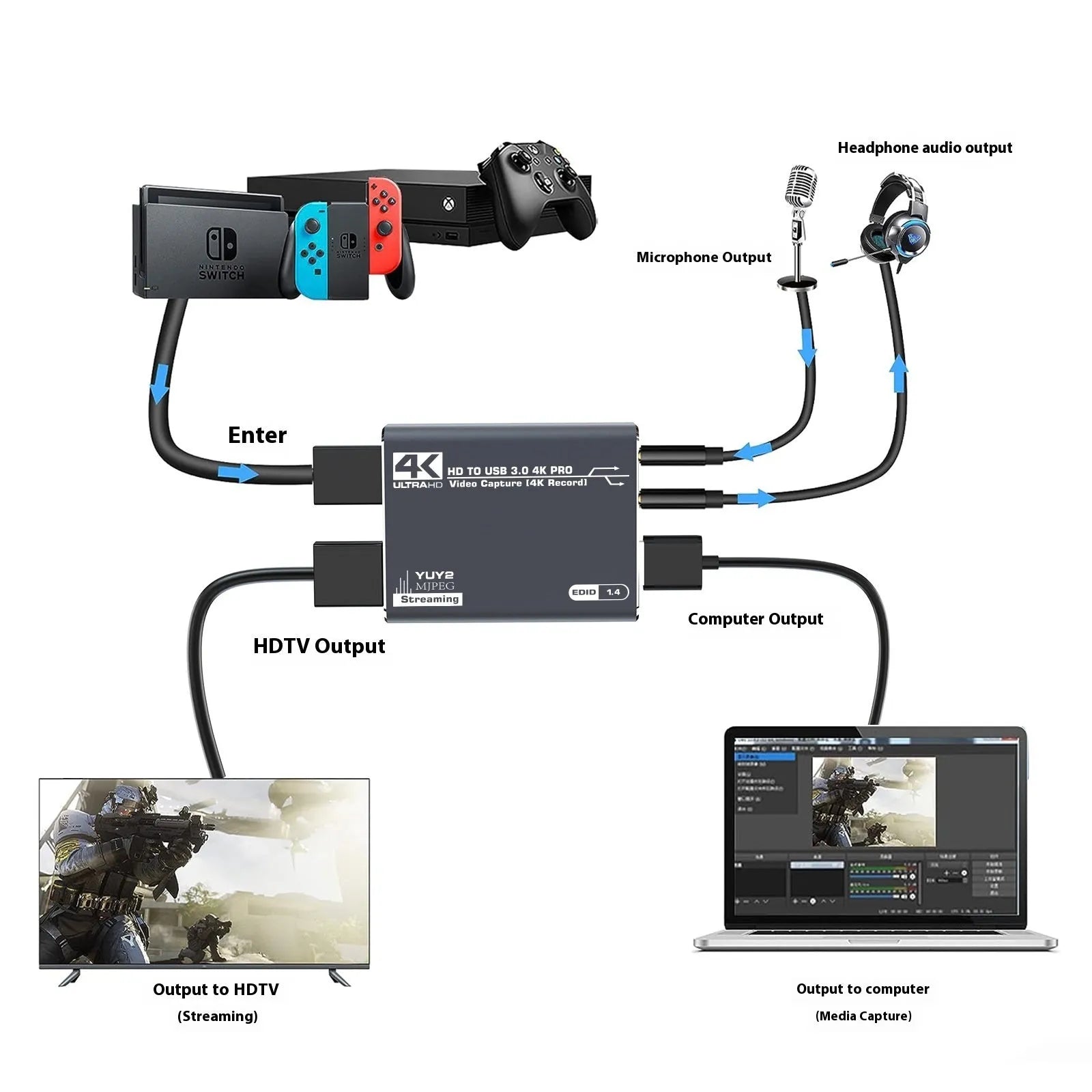 Black 4K gaming set-top box with MS2131 chip for HD audio recording and 1080 output