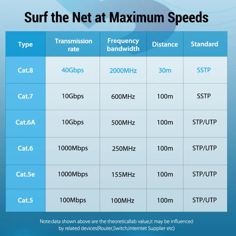 Shielded CAT8 Ethernet network patch cable with RJ45 connectors, shown in flat and round styles for 10G high-speed indoor use.