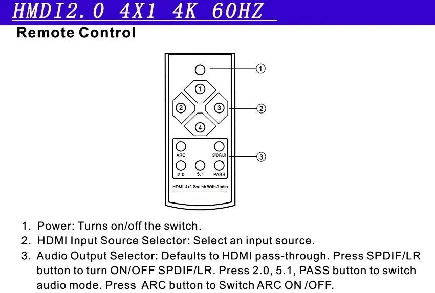 Black HDMI switch with remote control showing four input ports and one output port