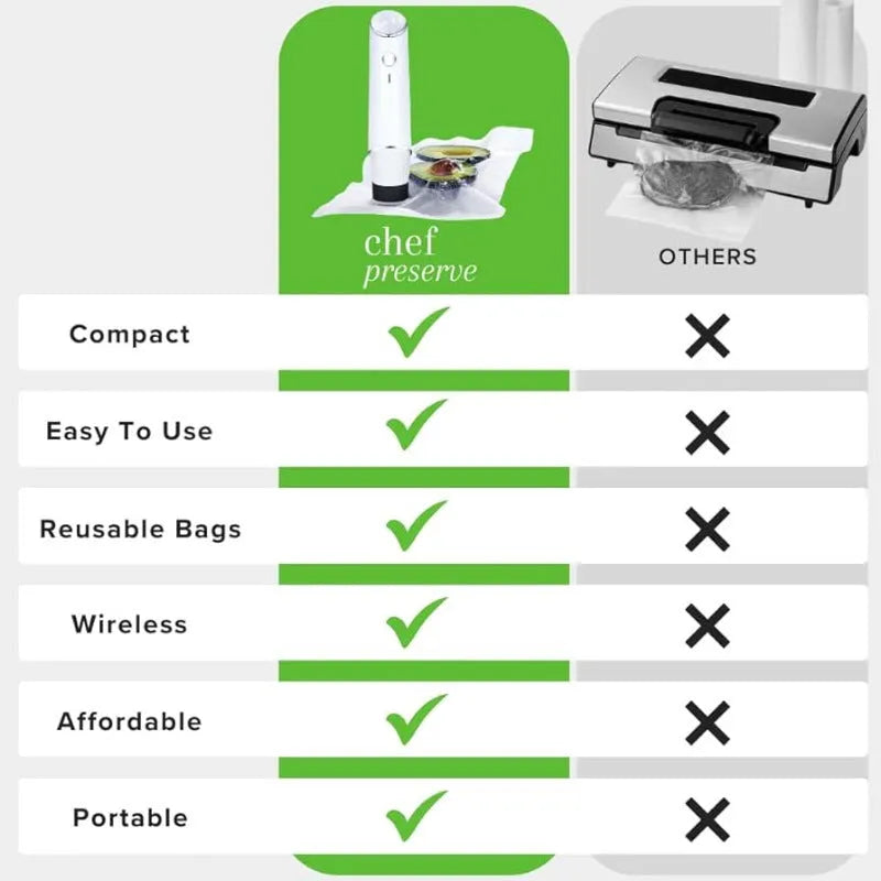 White USB electric vacuum sealer pump and five clear plastic 26x28cm storage bags.