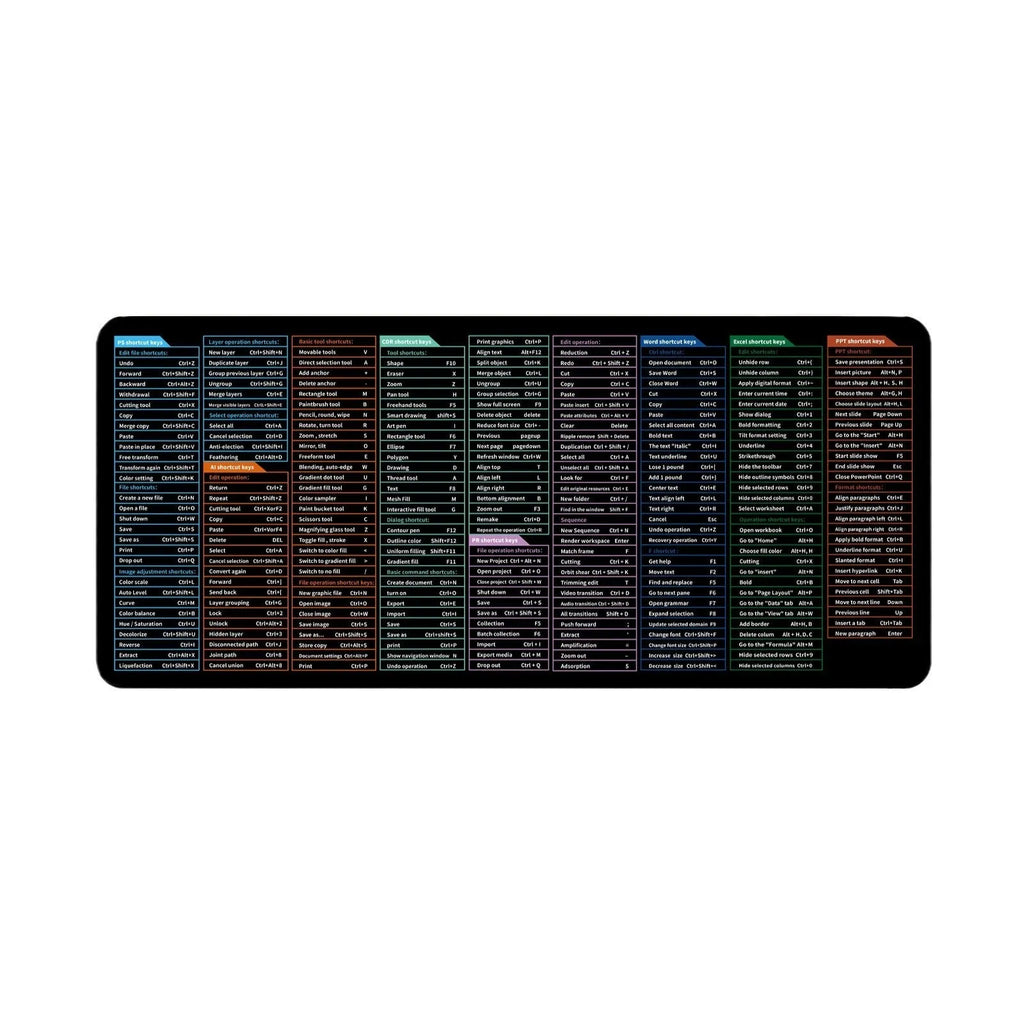 Large black office mouse mat with white printed keyboard shortcut keys layout on desk.