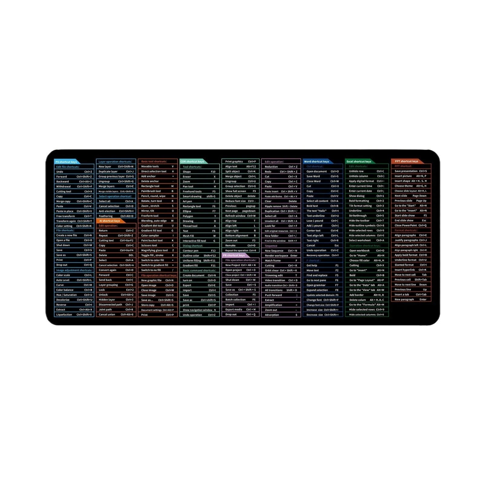 Large black office mouse mat with white printed keyboard shortcut keys layout on desk.