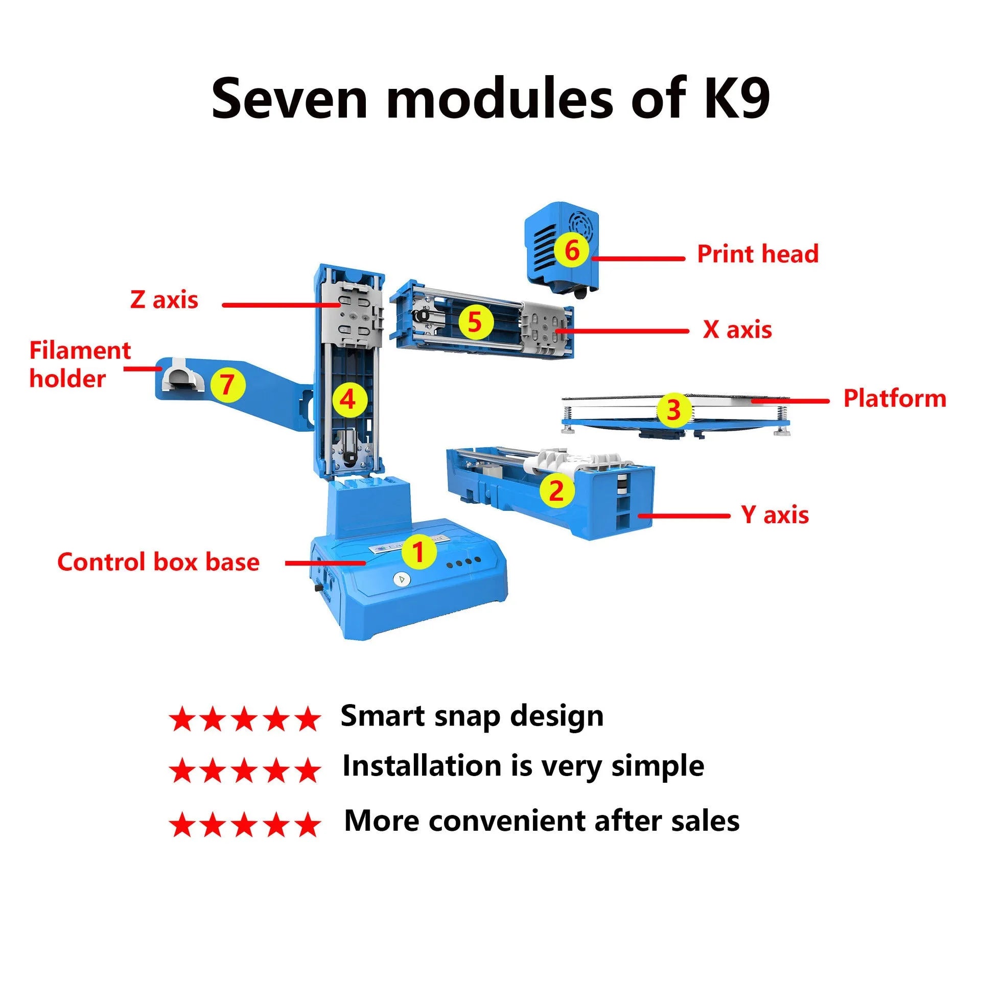 K9 Mini 3D printer in black or blue colour with compact 100mm build area for educational toy printing