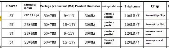3W COB LED chip surface light source gold wire heavy gold aluminium substrate 50x7mm