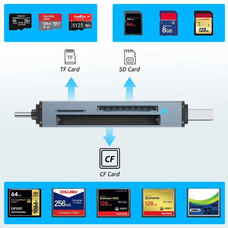 Aluminium CF SD TF three-in-one card reader with USB and TYPE-C connectors