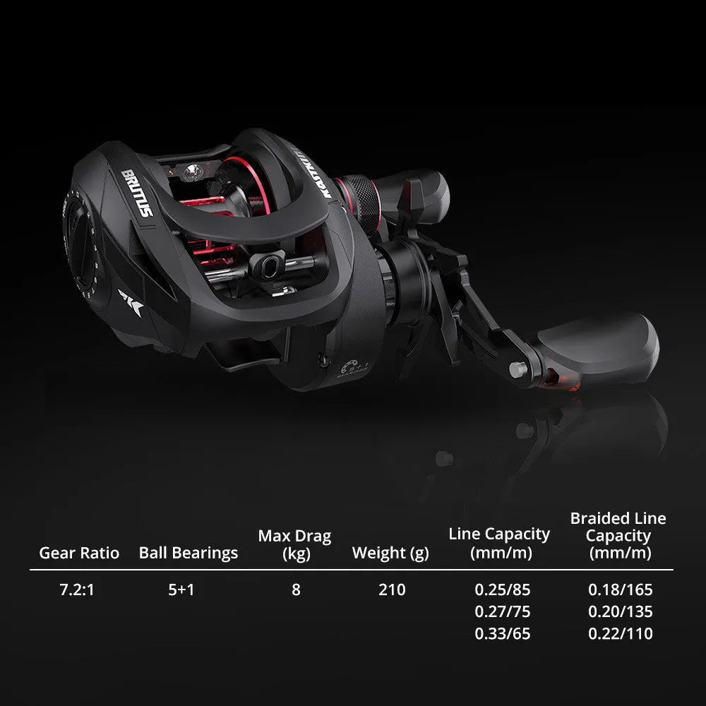 Drip wheel rocking wheel fishing reel with left-hand and right-hand configuration options