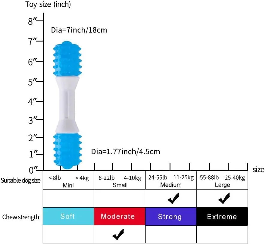 Dual-colour rubber puppy teething chew toy for dental health and gentle chewing.