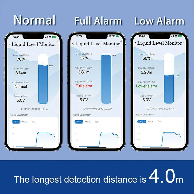 Moray ME201W wireless fluid level monitor unit with power adapter for remote tank monitoring via smartphone app.