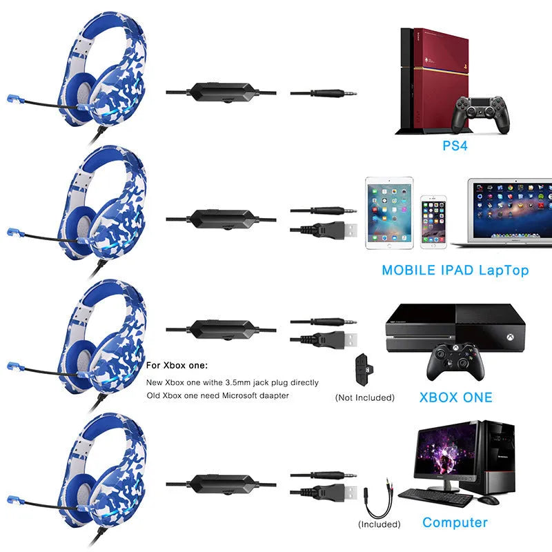Wired gaming headset in camouflage blue or white with cloth earmuffs and braided cable