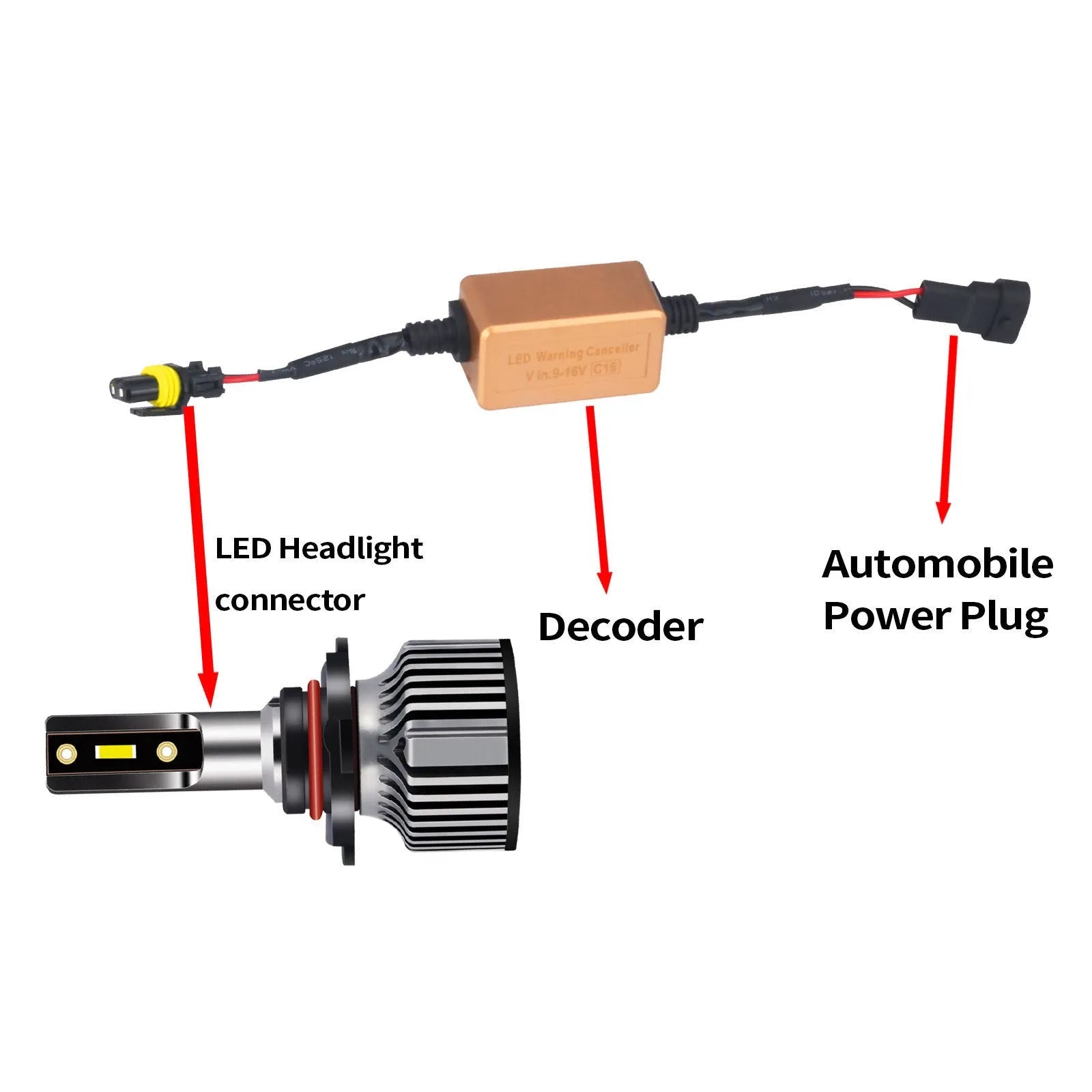 Black LED car headlight Canbus decoder for H4 H7 H11 bulbs with plug connectors