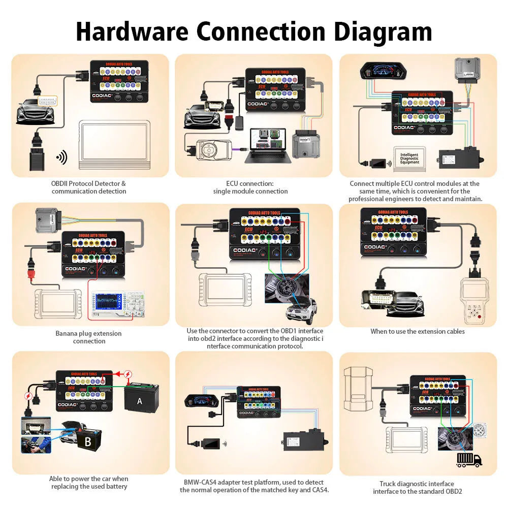 GT100 communication tester with dimensions 23.3cm by 18.3cm by 7.2cm format options