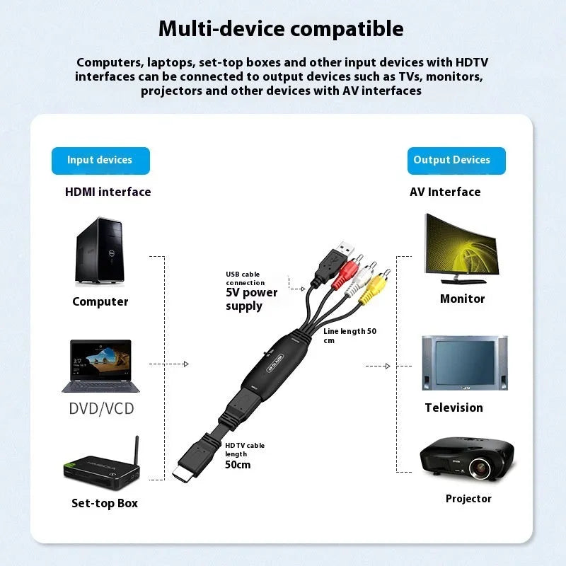 HDMI to AV converter cable with 110cm length for 1080p video transfer between devices