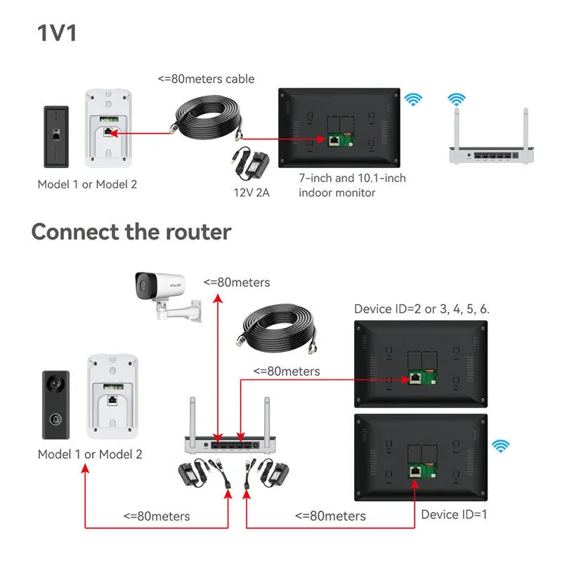 1080P video intercom doorbell system with 10-inch indoor display monitor and outdoor camera unit