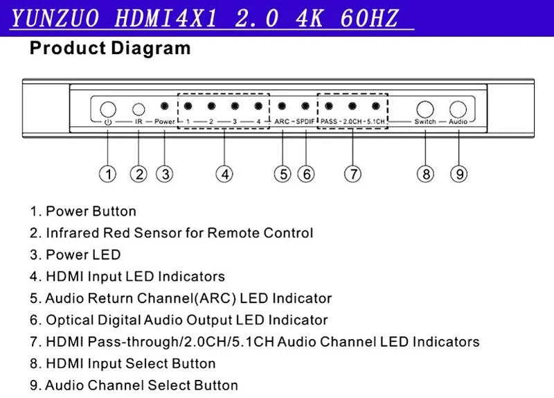 Black HDMI switch with remote control showing four input ports and one output port
