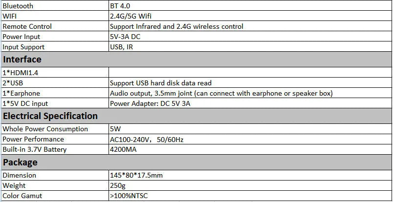 White or rose gold miniature portable Android DLP projector with 32GB memory and 1080p output