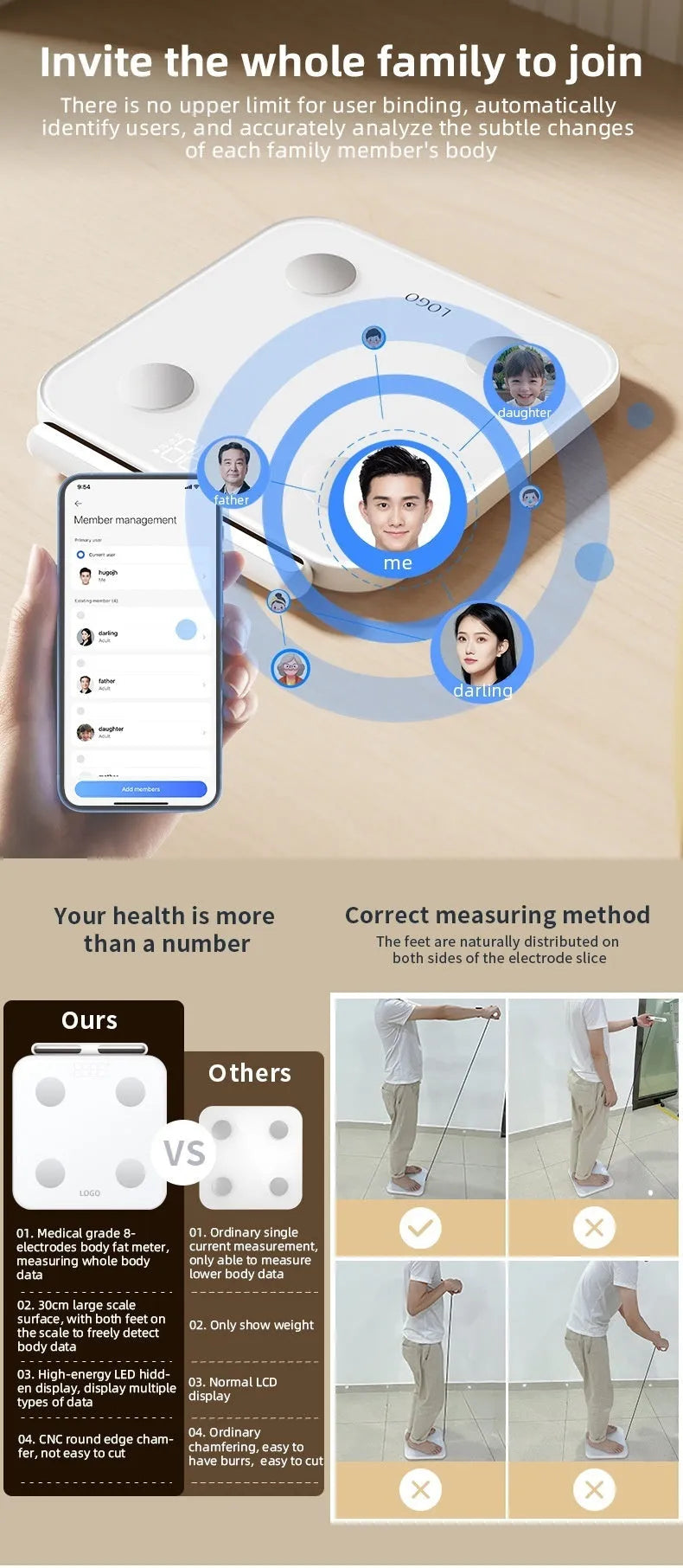 White smart body fat scale with 8 electrodes and LED display on tempered glass platform