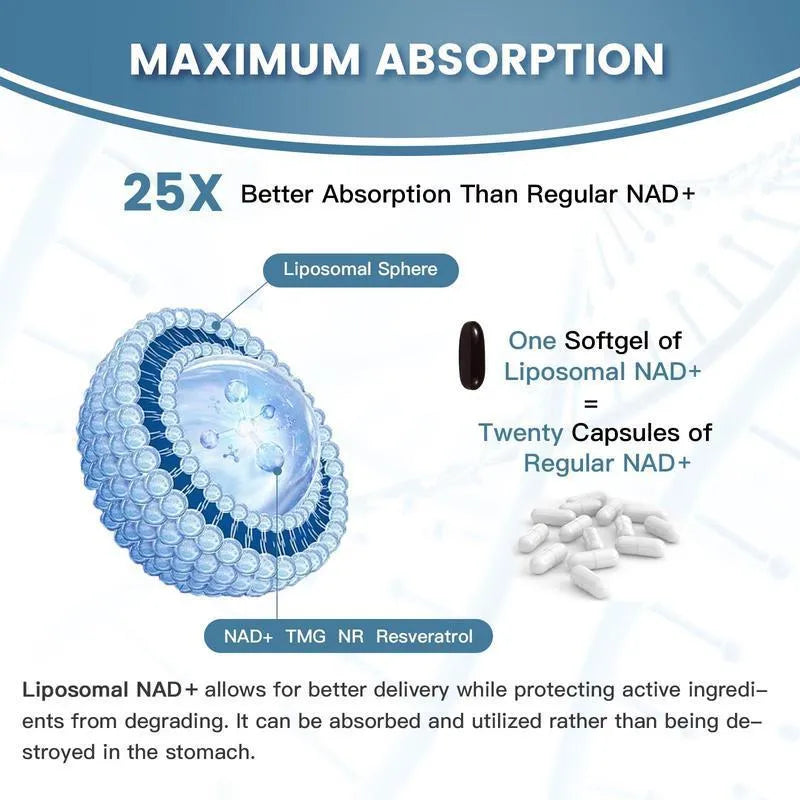 Bottle of nicotinamide mononucleotide gel capsules showing 60 or 120 count option.
