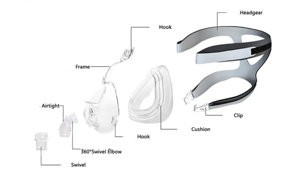 Transparent CPAP breathing mask with silicone cushion, PC frame, headgear, and adapter elbows